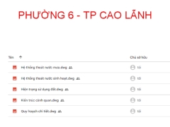 5 bản vẽ quy hoạch chi tiết xây dựng phường 6 TP Cao Lãnh