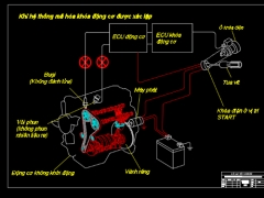 Bản vẽ cad hệ thống mã hóa khóa động cơ (chống trộm ô tô)