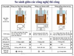 Báo cáo tổng kết áp dụng kết cấu móng cọc ống vào thi công công trình cầu Nhật Tân