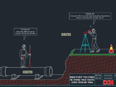 Biện pháp thi công cáp ngầm trung thế,Biện pháp thi công cống thoát nước HDPE,Biện pháp thi công đường ống nước HDPE,Biện pháp thi công cống tròn,Biện pháp thi công đường giao thông,Bản vẽ DCN