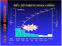 Chia sẻ 7 công cụ quản lý chất lượng (7 quality control tools) và cách vẽ 14 loại biểu đồ trong exel