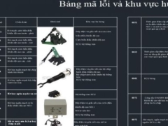 Chia sẻ đồ án khai thác kỹ thuật hệ thống treo khí nén điện tử trên xe audi a8