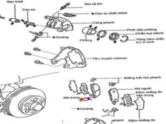 Chia sẻ đồ án phanh abs trên xe hyundai elantra