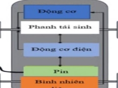 Chia sẻ đồ án tính toán và mô phỏng hệ thống phanh tái sinh trên xe honda crv pluin hybrid