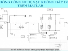 Chia sẻ đồ án tốt nghiệp khảo sát và mô phỏng công nghệ sạc không dây trên xe điện