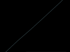 Chia sẻ lisp vẽ các đường thẳng vuông góc với đường cong