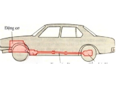 Đồ án đề xuất file biện pháp tăng độ bền hệ thống truyền lực ô tô trong khai thác