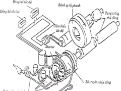 File đồ án hệ thống phanh dẫn động thủy khí