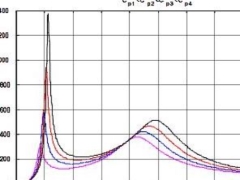 File đồ án khảo sát dao động của ô tô quân sự bằng phần mềm matlab-simulink