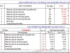 File Excel bảng tính trụ cầu theo 22TCn272-05 Free