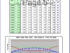 FIle tính toán kết cấu nhịp dầm I33m căng sau theo tc 22tcn-272.05