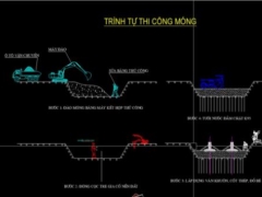 Giải pháp thi công cải tạo tuyến đường btxm