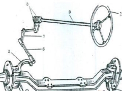 Luận văn file cad cơ cấu lái xe ural-4320