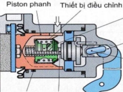 Luận văn tốt nghiệp khai thác kỹ thuật hệ thống phanh xe toyota vios 2020