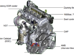Nghiên cứu, khai thác hệ thống điều khiển động cơ hyundai uii 1.6 vgt