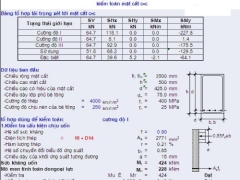 Phép tính toán mố cọc Shinso dự án cầu đường dân sinh 