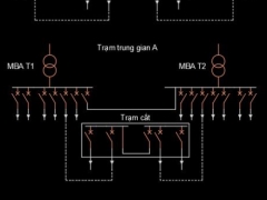 Quy định chung thiết kế trạm ngắt