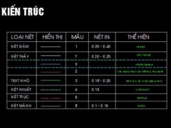 Thiết kế File cad mẫu theo tiêu chuẩn Việt Nam