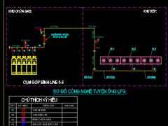 Thiết kế hệ thống bếp gas công nghiệp