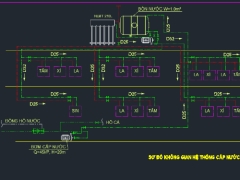 Thiết Kế Hệ Thống Cấp Nước Nhà Cấp 4