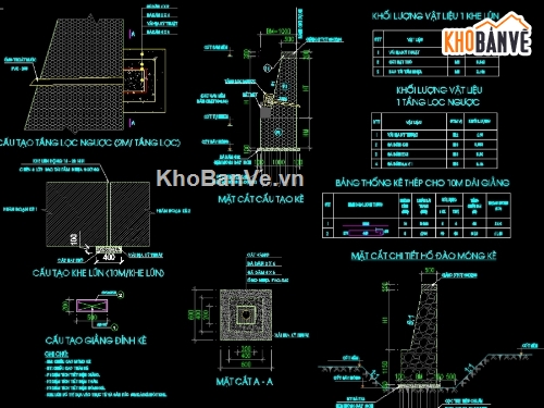 Kè ranh dự án,Kè đá hộc xây ranh dự án,kè đá hộc