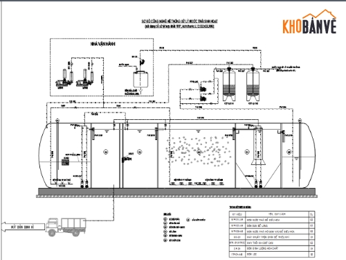 bồn composite xử lý nước thải,bồn FRP xử lý nước thải,trạm xử lý nước thải,Bể xử lý nước thải,bồn composite xử lý nước thải 40m3/ngày đêm,nước thải sinh hoạt