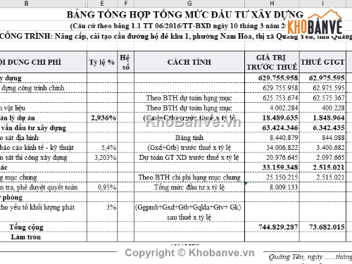 Cầu giao thông nông thôn,thiết kế cầu giao thông,dự án cầu đường phường Nam Hòa,thiết kế cầu đường