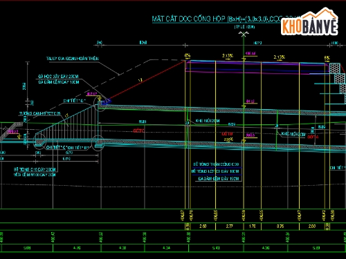 Bản vẽ cống hộp,cống hộp đổ tại chỗ,cống hộp 3x3m