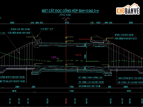 Bản vẽ cống hộp,Bản vẽ cad cống hộp,cống hộp