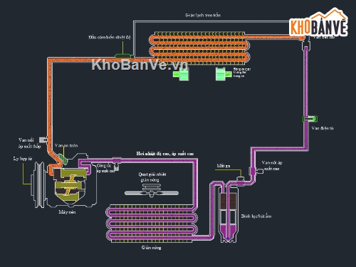 hệ thống điều hòa,bản vẽ điều hòa ô tô,điều hòa ô tô