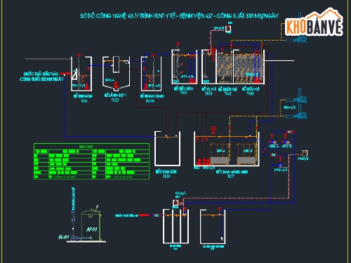 Bản vẽ hệ thống xử lý nước thải,bệnh viện,hệ thống nước thải