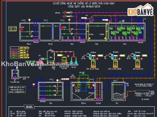 nước thải sinh hoạt,nước thải khu dân cư,module xử lý nước thải,xử lý nước thải trọn gói,đồ án nước thải sinh hoạt