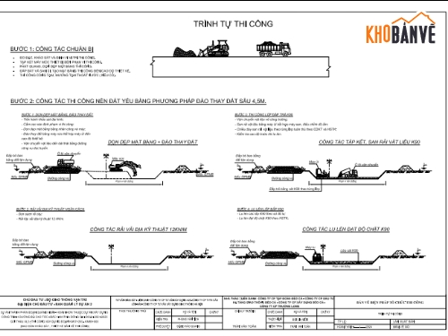 biện pháp đúc cống hộp,thoát nước,QUY TRÌNH CÔNG NGHỆ THI CÔNG ĐƯỜNG