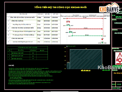 Biện pháp thi công,thi công cọc,khoan nhồi cọc,cọc nhồi,thuyết minh,khoan nhồi