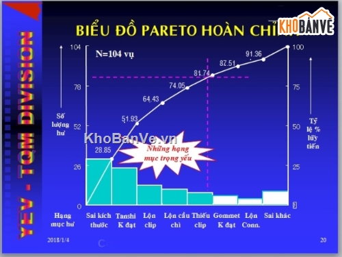 14 loại biêt đồ excel,7 công cụ quản lý chất lượng,tổng hợp công cụ quản lý chất lượng