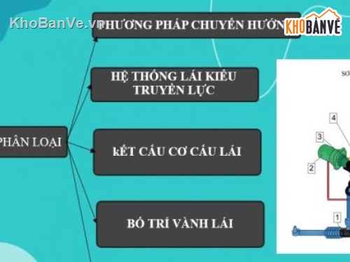 hệ thống lái,Đồ án hệ thống lái,hệ thống lái hệ thống lái xe