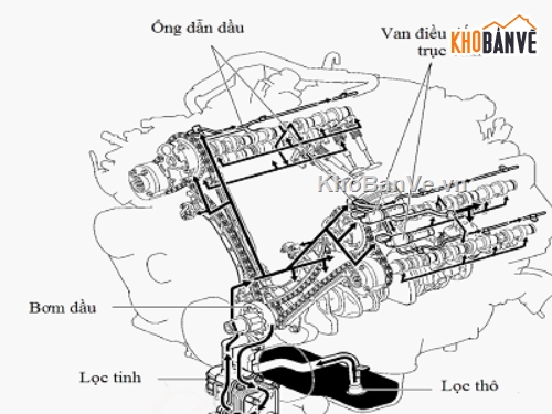 khai thác động cơ,Đồ án khai thác động cơ 1AZ-FE,khai thác động cơ N74,khai thác động cơ s58