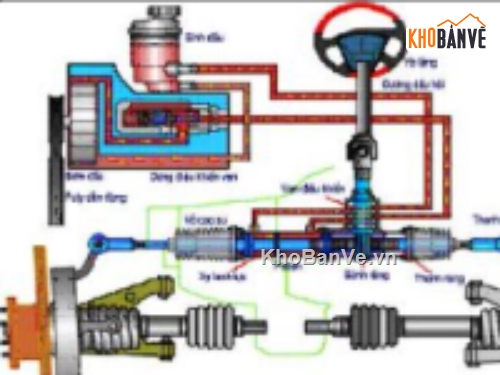 hệ thống lái ô tô,xe chevrolet captiva,khai thác kỹ thuật lái,ổn định hướng chuyển động
