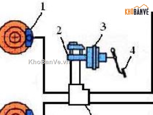 hệ thống phanh xe,Đồ án phanh,phanh xe du lịch