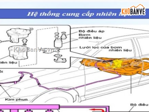 hệ thống phun xăng,đồ án hệ thống phun xăng,hệ thống phun xăng file cad