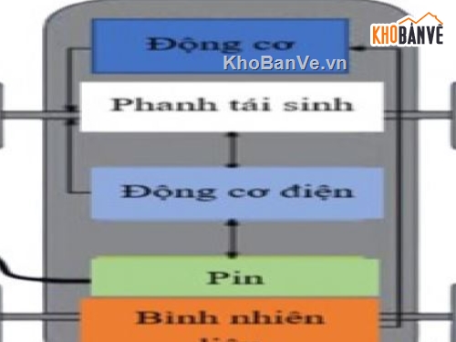 hệ thống phanh tái sinh,cad hệ thống phanh tái sinh,hệ thống phanh tái sinh cad