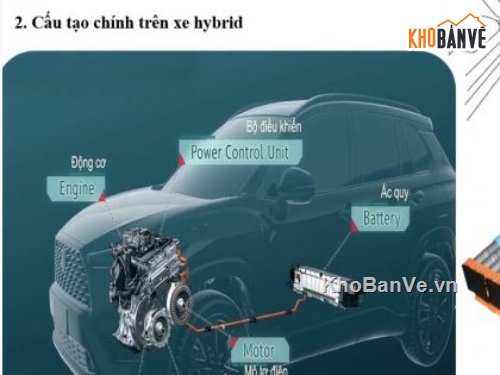 đồ án động lực xe hybrid,ứng dụng phần mềm Avl cruise,phần mềm Avl cruise