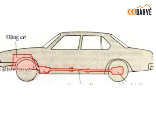 khai thác hệ thống truyền lực,Đồ án ô ô tô,truyền lực ô tô trong khai thác