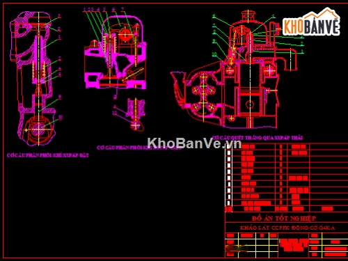 Đồ án khảo sát hệ thống,khảo sát hệ thống ô tô,đồ án ô tô