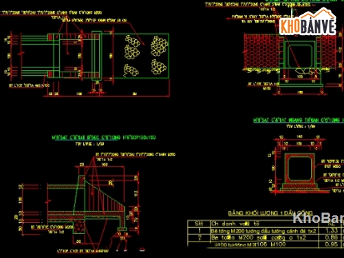 Bản vẽ cống hộp,mẫu cống hộp,thiết kế cống hộp khẩu độ 1x1x1m,bản vẽ cống hộp