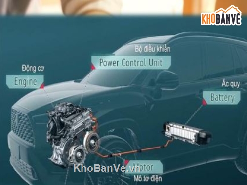 hệ thống điều khiển ô tô,hệ thống điều khiển ô tô toyota,hệ thống điều khiển