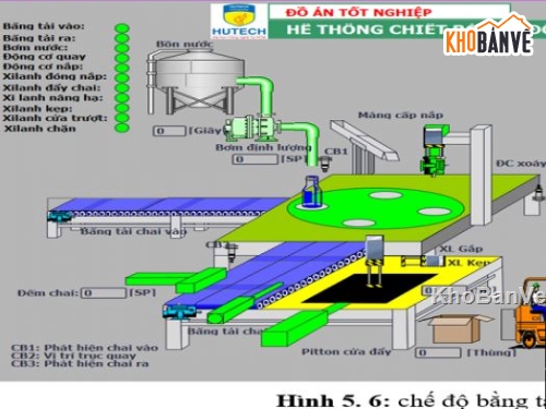 Đồ án hệ thống lái,Đồ án bàn động,hệ thống ống khói,hệ thống động cơ