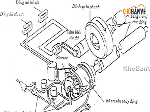 Đồ án phanh,hệ thống phanh dẫn động khí nén,đồ án hệ thống phanh