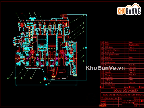 Đồ án khảo sát hệ thống,hệ thống động cơ,hệ thống tăng áp trên động cơ 490ZL