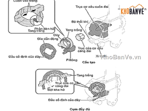 tính năng,điều khiển,an toàn có điều khiển điện tử trên ô tô du lịch